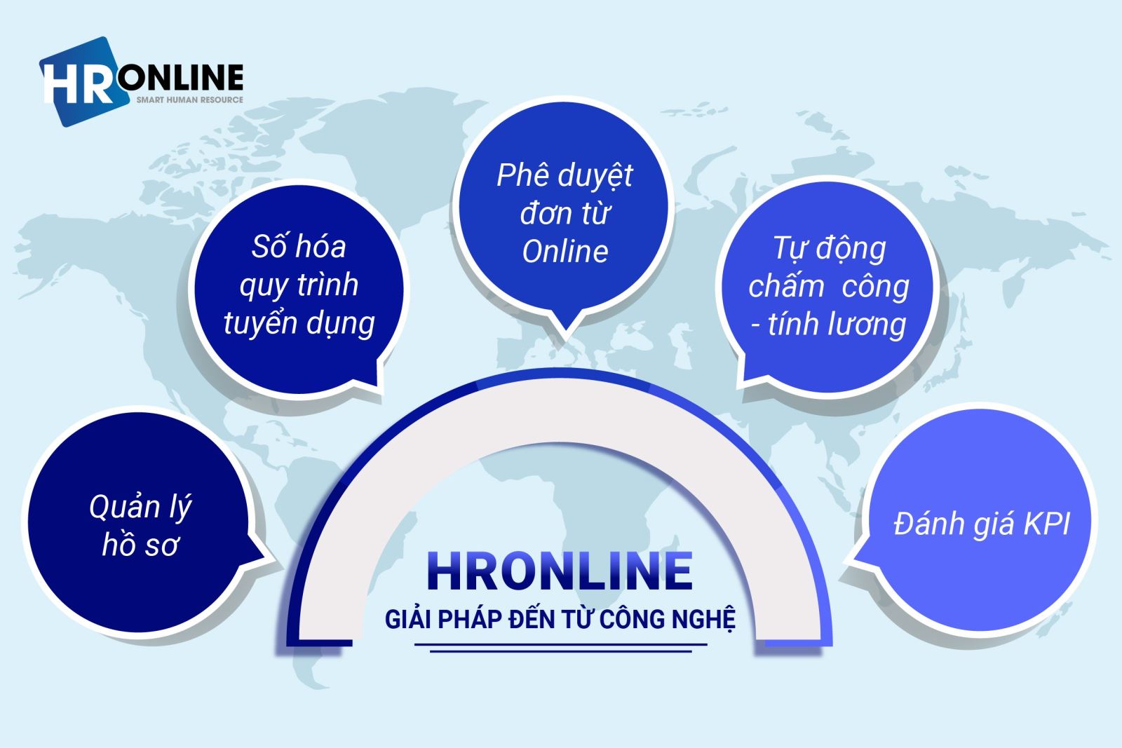 HrOnline - Giải pháp đến từ công nghệ